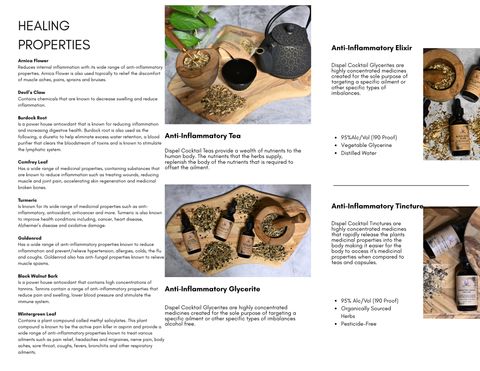 Anti-Inflammatory Tincture